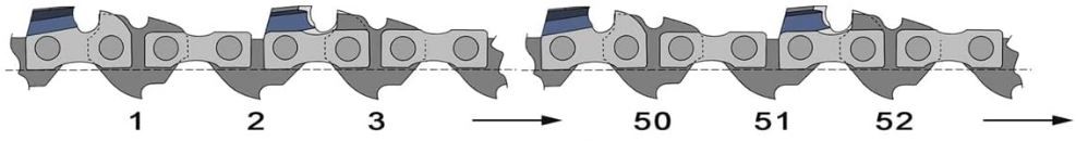 Počet článkov reťaze reťazovej píly